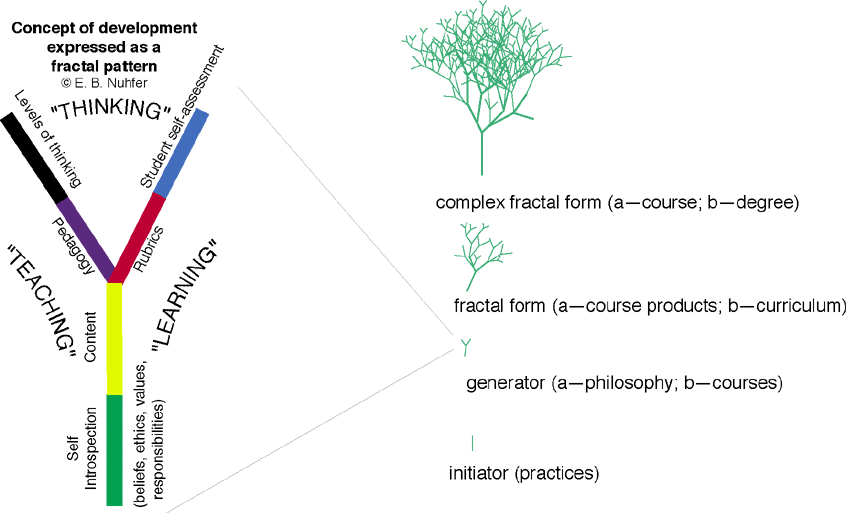 y-shaped branching fractal generator